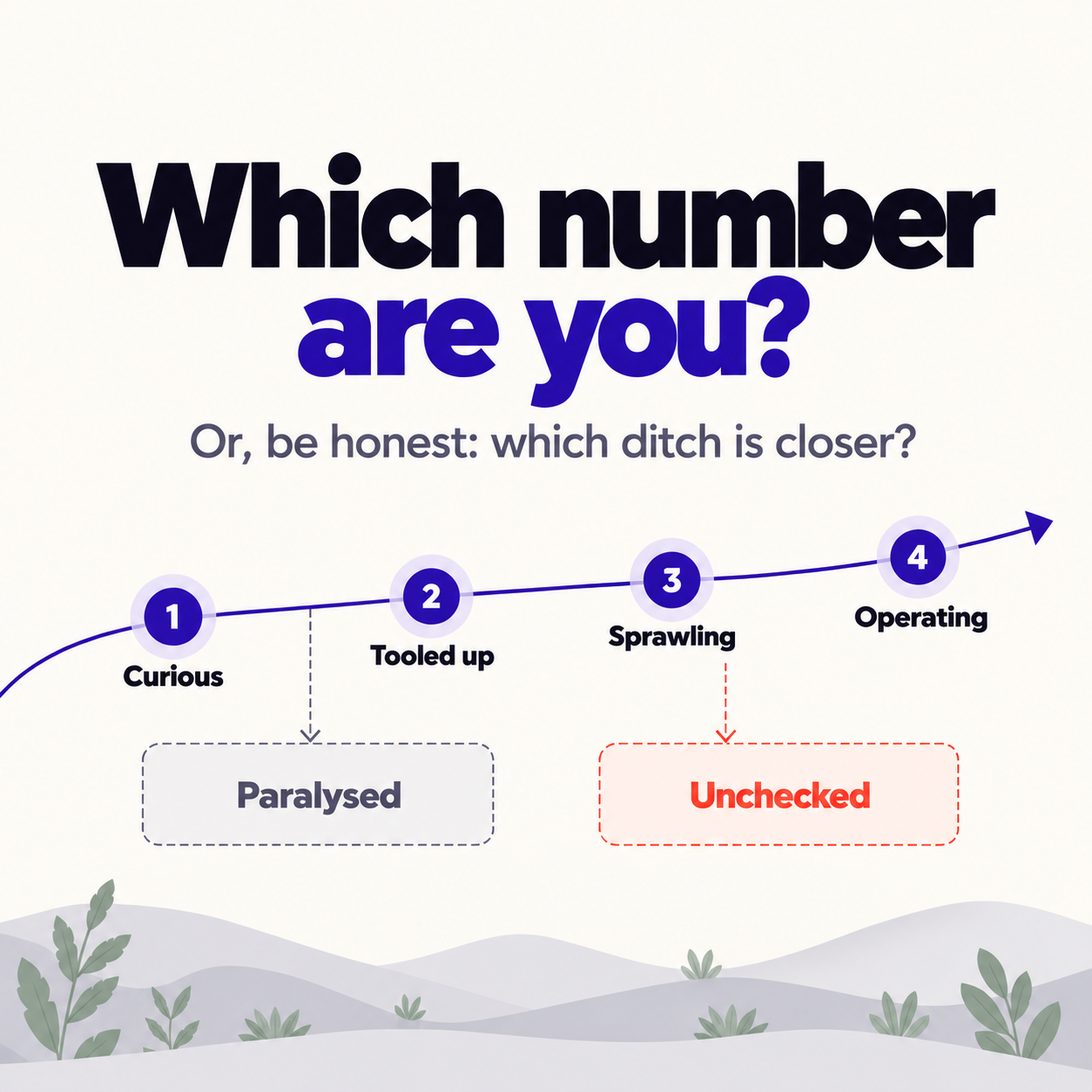 Which number are you? The four stops on the road and the two ditches, Paralysed and Unchecked.
